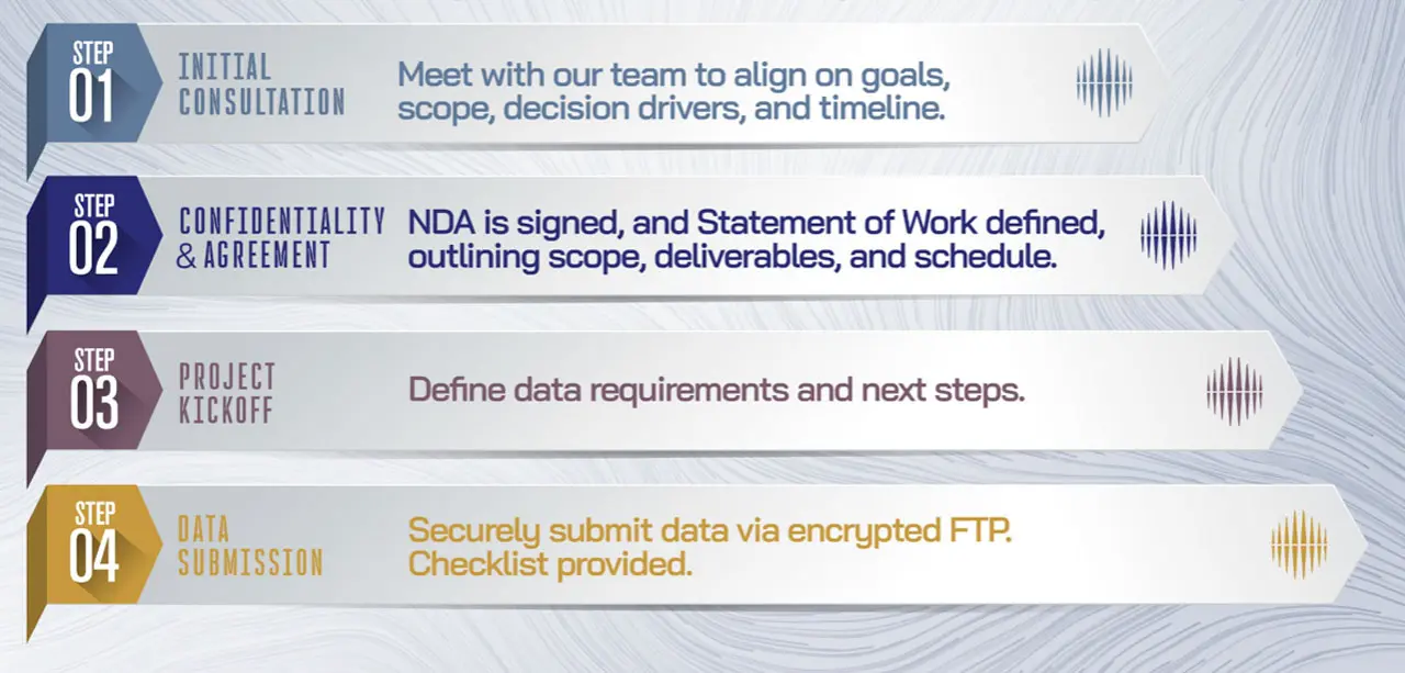 Diagram of 4 steps of engagement