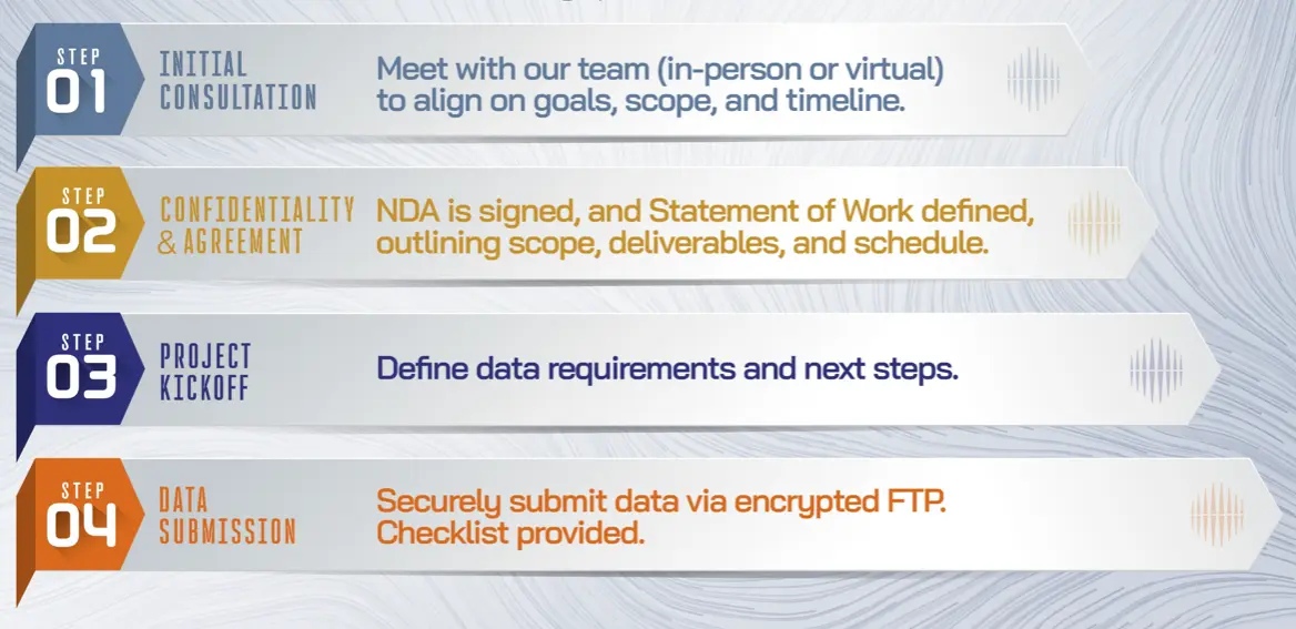 Diagram of 4 steps of engagement