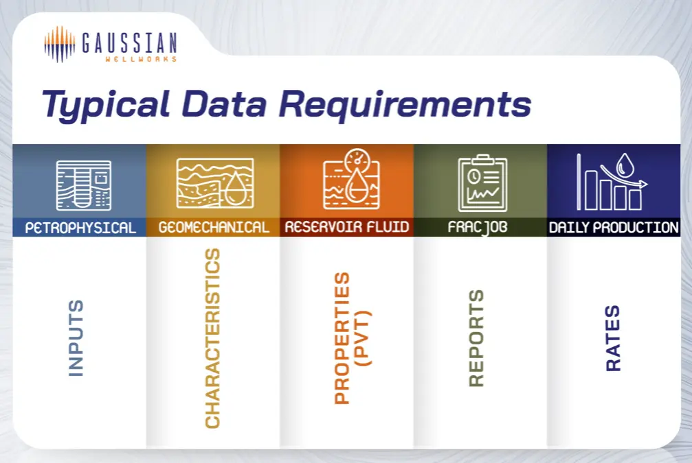 Diagram for typical data requirements