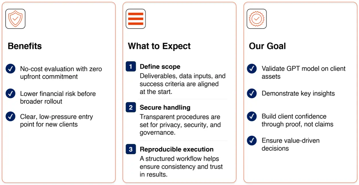 Free demo diagram A with benefits