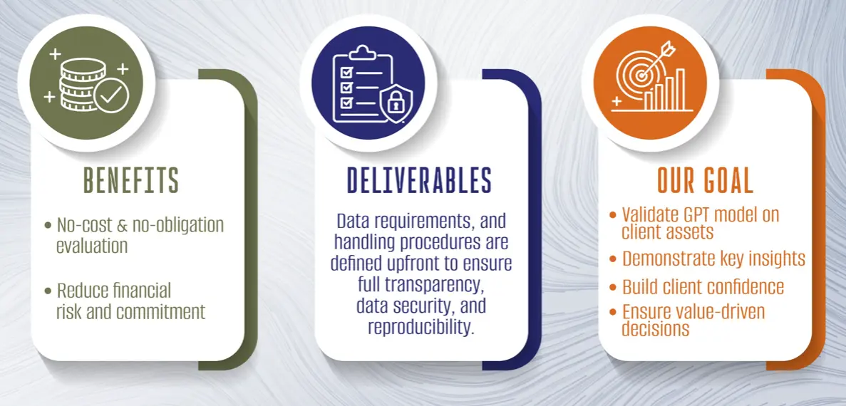 Free demo diagram B with benefits