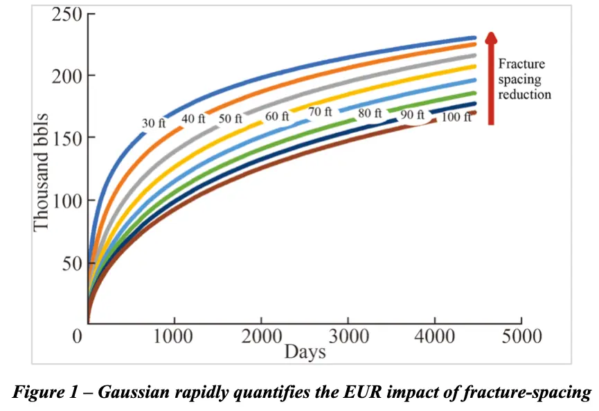 Production optimization figure 1 diagram