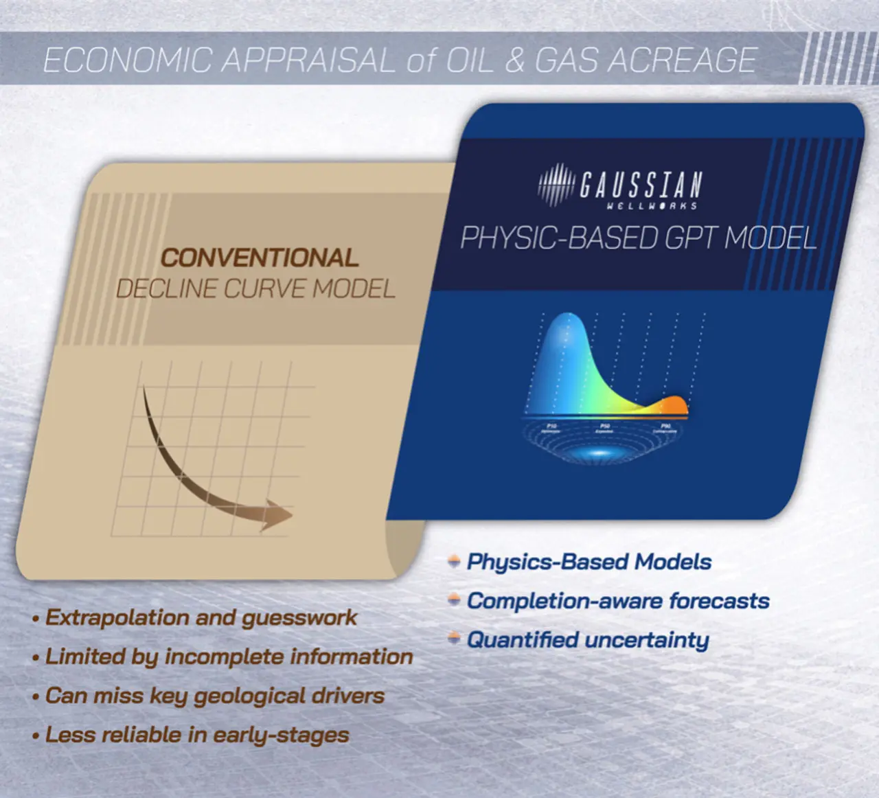 Economic appraisal of oil and gas acreage diagram