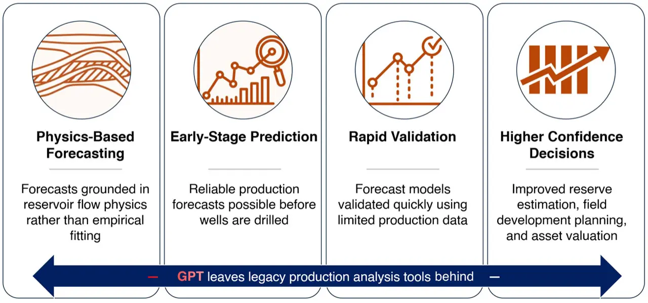 Diagram of forecasting process