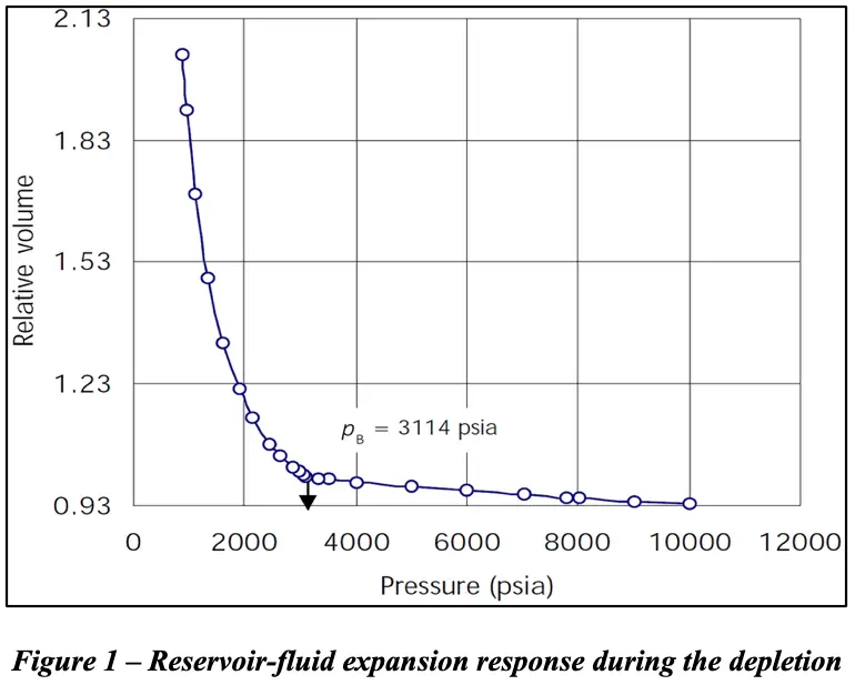 Twin diagram Figure 1