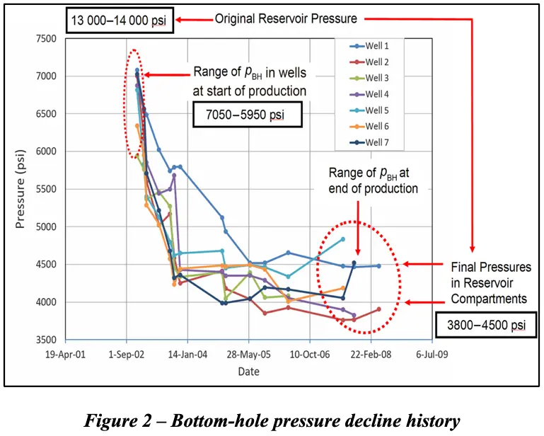Twin diagram Figure 2