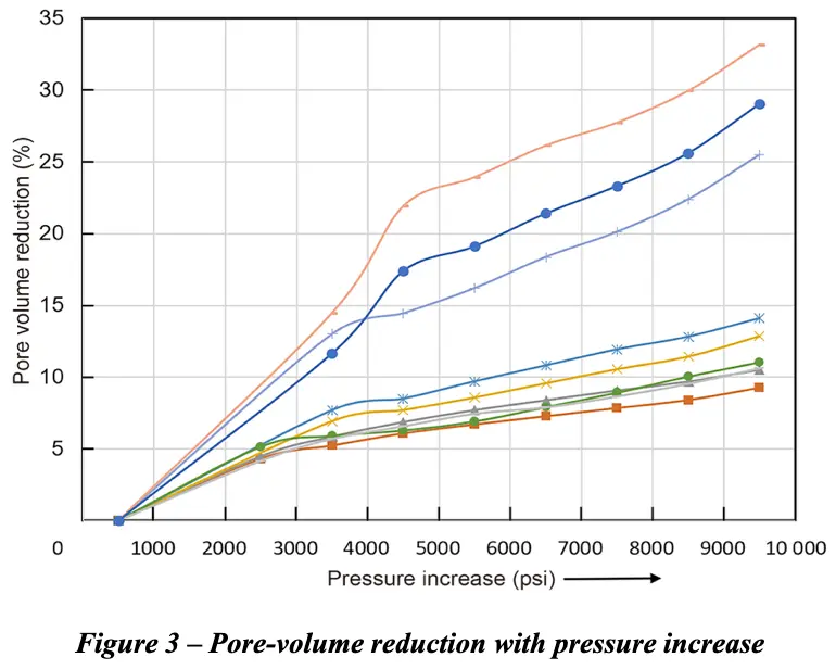Twin diagram Figure 3