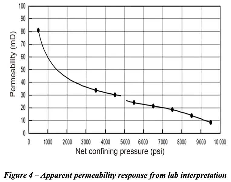 Twin diagram Figure 4