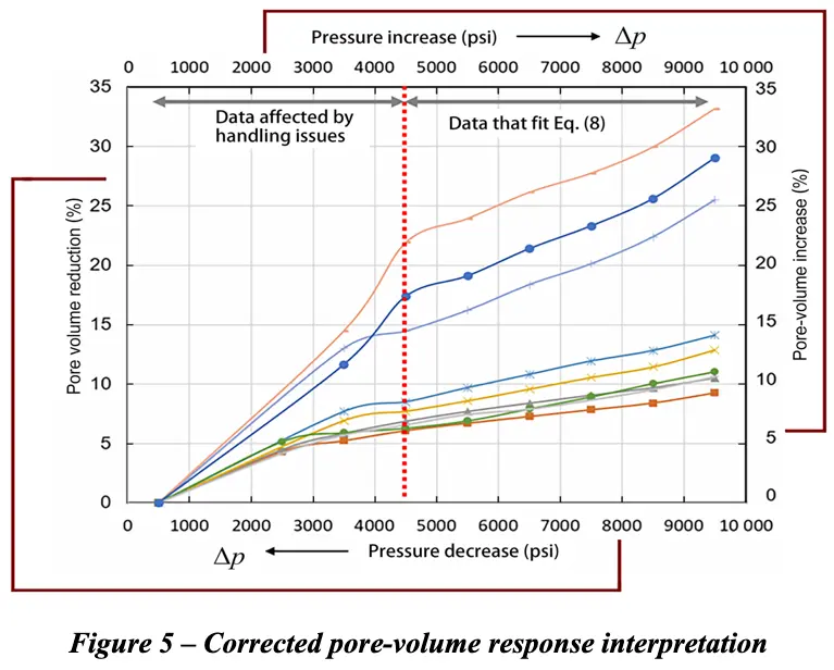 Twin diagram Figure 5